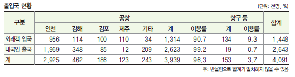 뉴스 사진